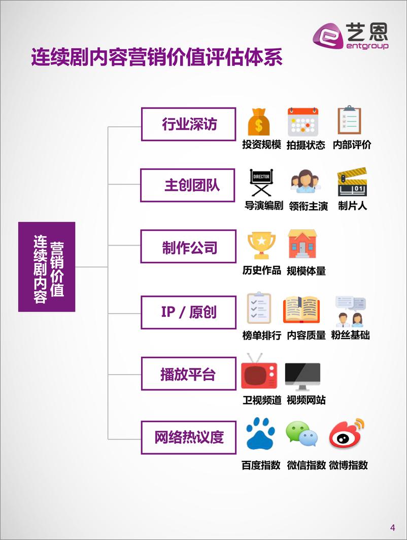 艺恩发布《10月连续剧内容营销指数榜单》 - 第4页预览图