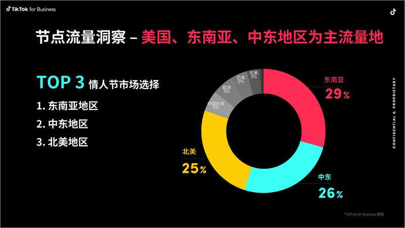 《2024年情人TikTo社交行业攻略》 - 第2页预览图