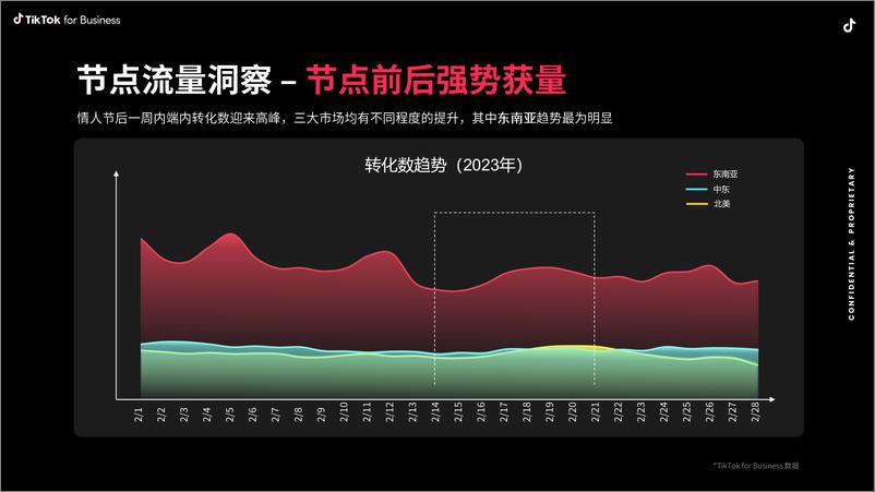 《2024年情人TikTo社交行业攻略》 - 第3页预览图