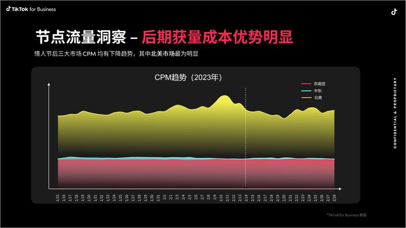 《2024年情人TikTo社交行业攻略》 - 第4页预览图