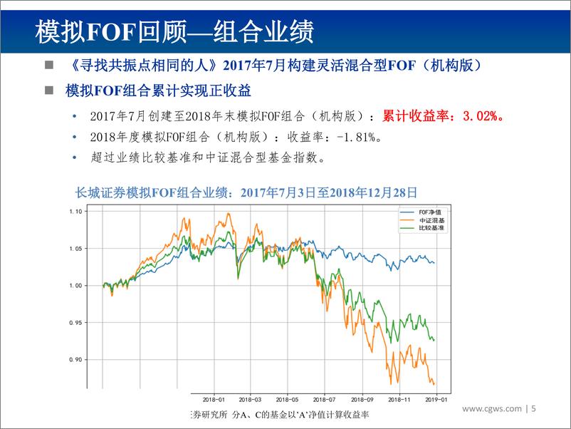 《2019年FOF投资组合（机构版）策略：行走薄冰，火中取栗乎-20190102-长城证券-28页》 - 第6页预览图