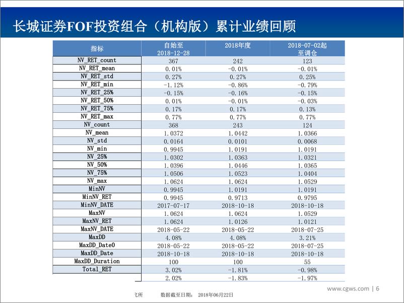 《2019年FOF投资组合（机构版）策略：行走薄冰，火中取栗乎-20190102-长城证券-28页》 - 第7页预览图