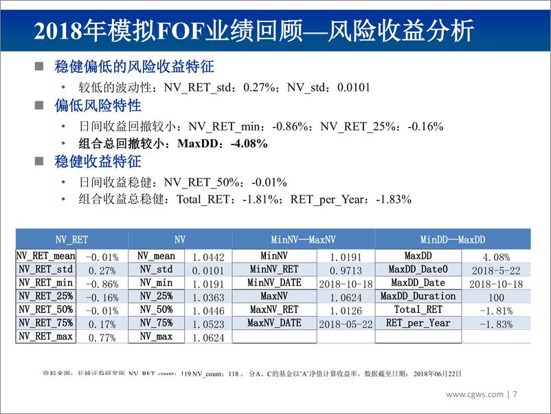 《2019年FOF投资组合（机构版）策略：行走薄冰，火中取栗乎-20190102-长城证券-28页》 - 第8页预览图