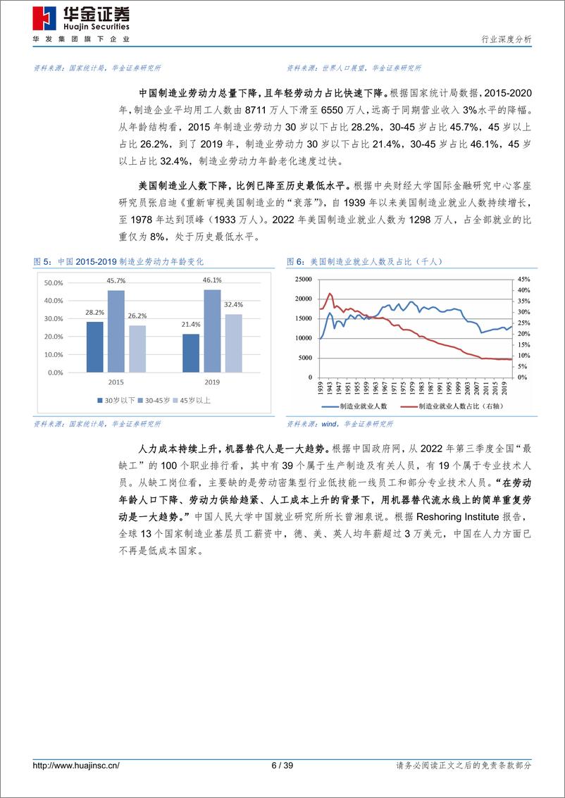 《工业机器人及工控系统行业深度分析：从ChatGPT到RobotGPT，回答人形机器人八个问题-20230624-华金证券-39页》 - 第7页预览图