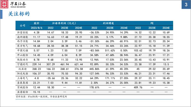 《储能行业：长时储能千帆竞，借海扬帆奋者先-20230806-华安证券-67页》 - 第4页预览图