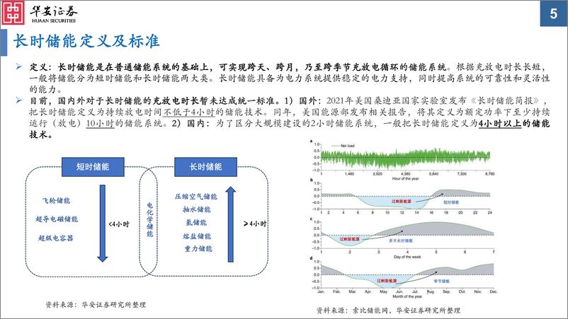 《储能行业：长时储能千帆竞，借海扬帆奋者先-20230806-华安证券-67页》 - 第6页预览图