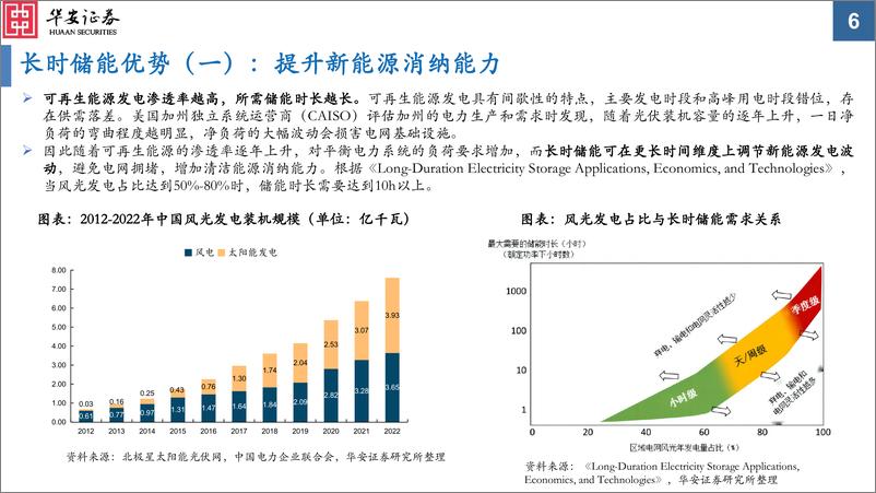 《储能行业：长时储能千帆竞，借海扬帆奋者先-20230806-华安证券-67页》 - 第7页预览图