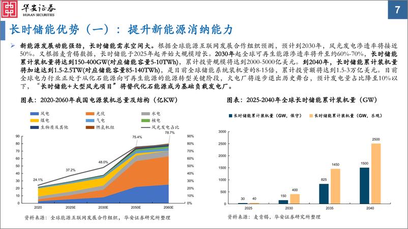 《储能行业：长时储能千帆竞，借海扬帆奋者先-20230806-华安证券-67页》 - 第8页预览图