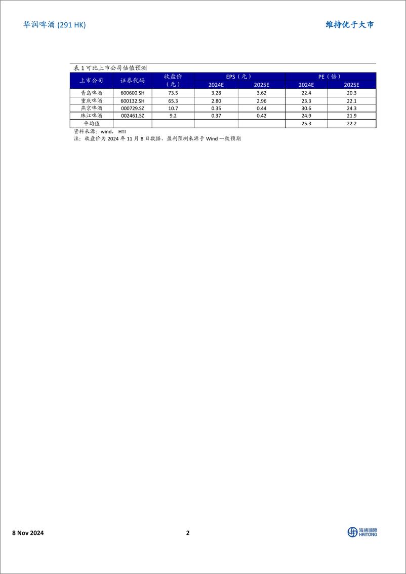 《华润啤酒(00291.HK)高端化步伐坚定，安全边际已现-241108-海通国际-13页》 - 第2页预览图