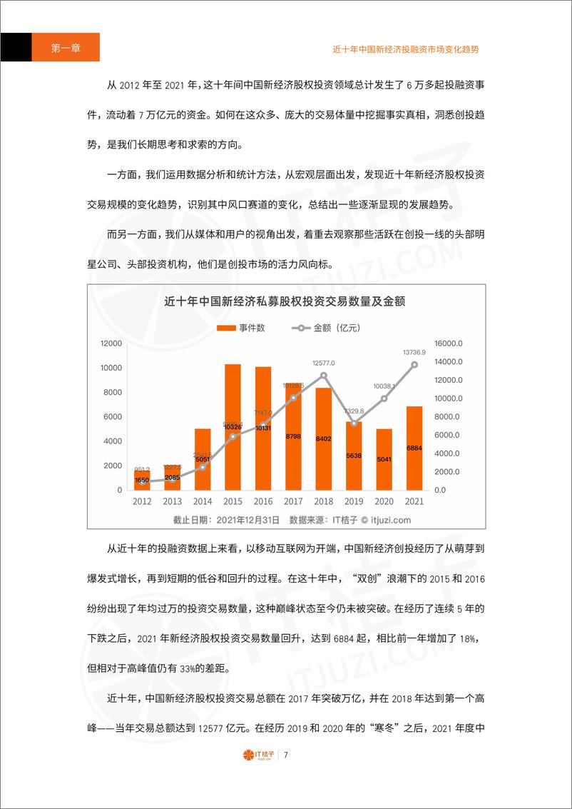 《2021-2022年中国新经济创业投资分析报告（精华版）》 - 第7页预览图