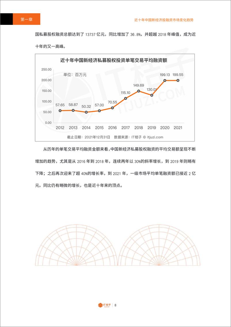 《2021-2022年中国新经济创业投资分析报告（精华版）》 - 第8页预览图