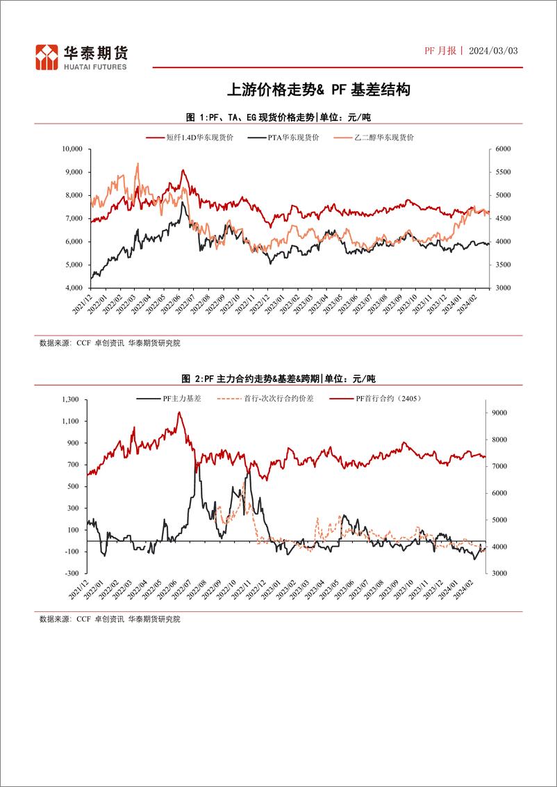 《PF月报：PF成本驱动为主，高库存压制生产利润-20240303-华泰期货-11页》 - 第4页预览图