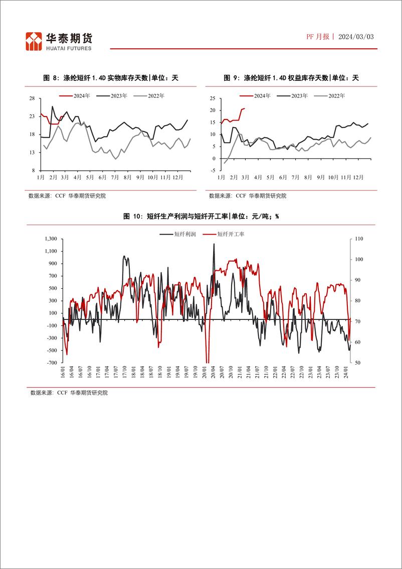 《PF月报：PF成本驱动为主，高库存压制生产利润-20240303-华泰期货-11页》 - 第6页预览图