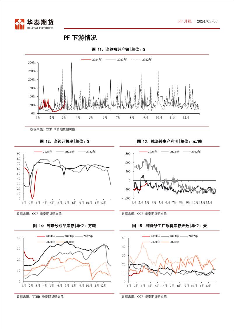 《PF月报：PF成本驱动为主，高库存压制生产利润-20240303-华泰期货-11页》 - 第7页预览图