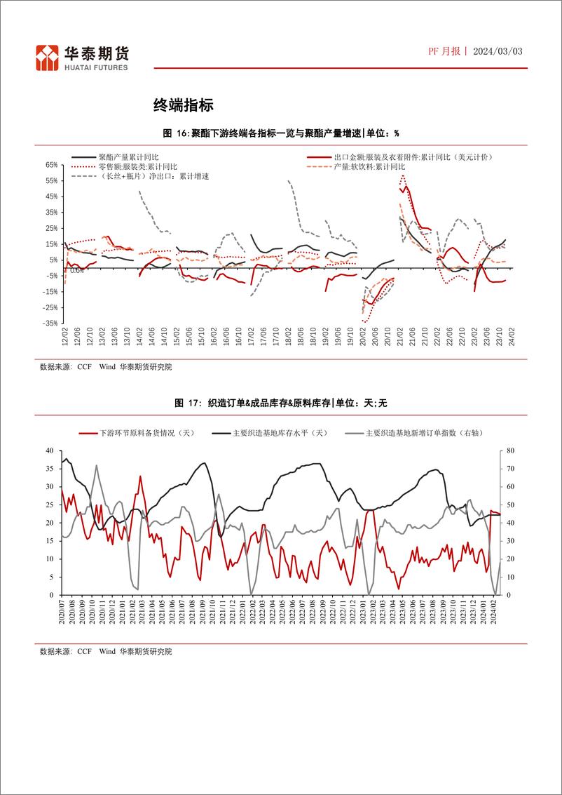 《PF月报：PF成本驱动为主，高库存压制生产利润-20240303-华泰期货-11页》 - 第8页预览图