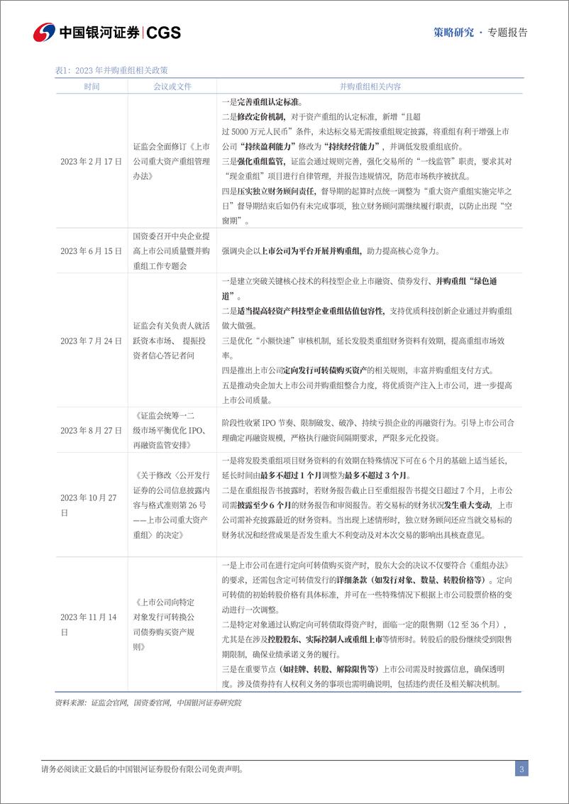 《市场投资机遇之并购重组-241023-银河证券-21页》 - 第4页预览图