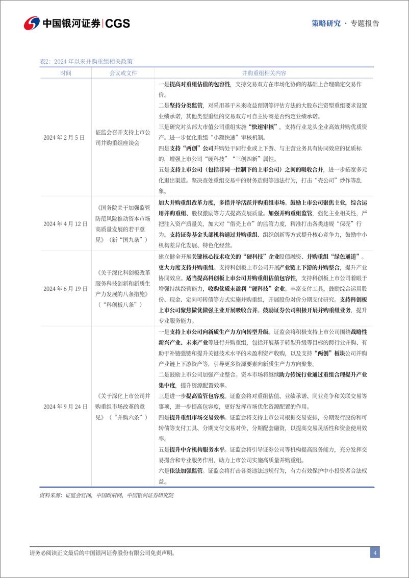 《市场投资机遇之并购重组-241023-银河证券-21页》 - 第5页预览图