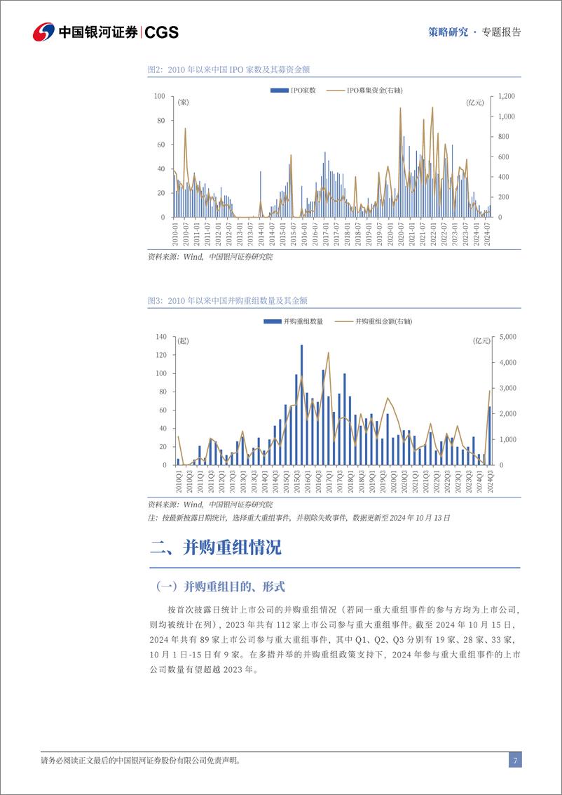 《市场投资机遇之并购重组-241023-银河证券-21页》 - 第8页预览图