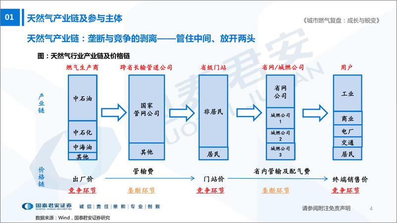 《公用事业行业城市燃气复盘：成长与蜕变-20220720-国泰君安-38页》 - 第5页预览图