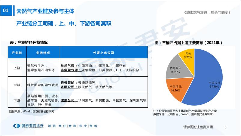 《公用事业行业城市燃气复盘：成长与蜕变-20220720-国泰君安-38页》 - 第6页预览图