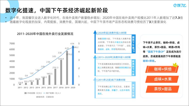 《【饿了么&阿里&北大】2021下午茶数字经济蓝皮书》 - 第7页预览图