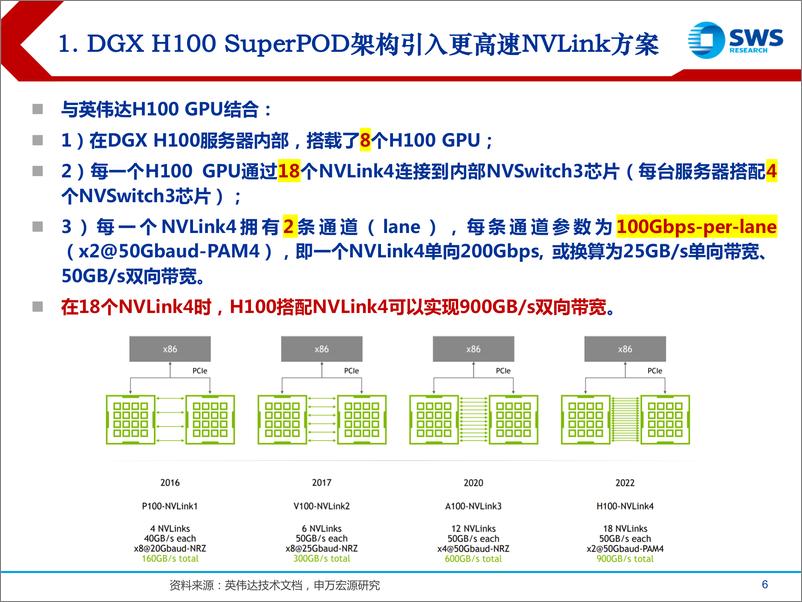 《电子行业AIGC系列研究之十二技术解构英伟达H100体系800G光模块需求几何-23040428页》 - 第6页预览图