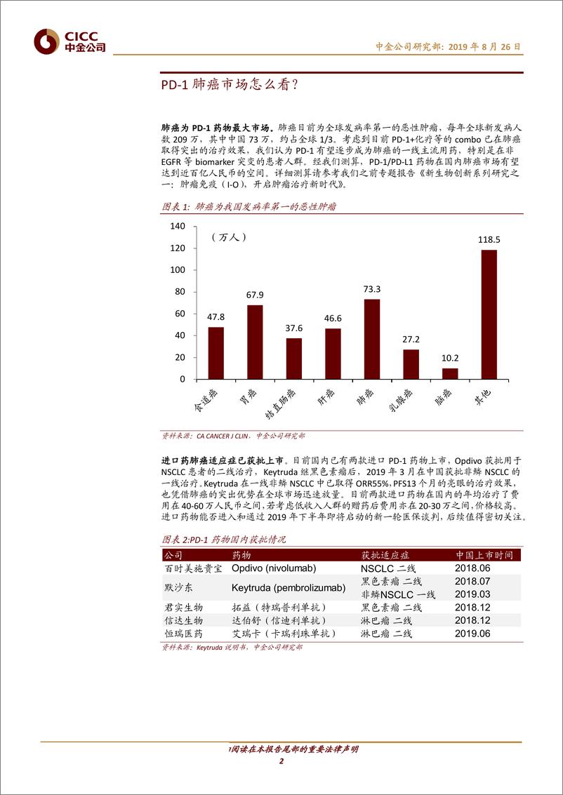 《医疗健康行业：PD－1肺癌市场怎么看？-20190826-中金公司-15页》 - 第3页预览图