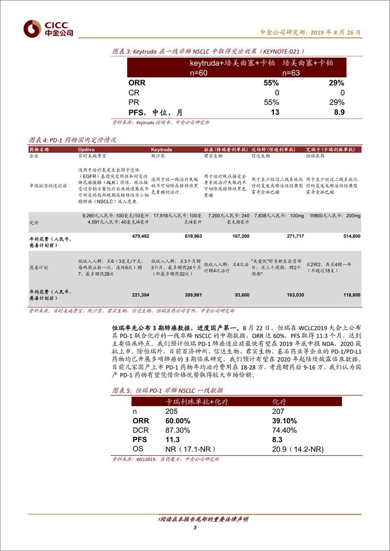 《医疗健康行业：PD－1肺癌市场怎么看？-20190826-中金公司-15页》 - 第4页预览图