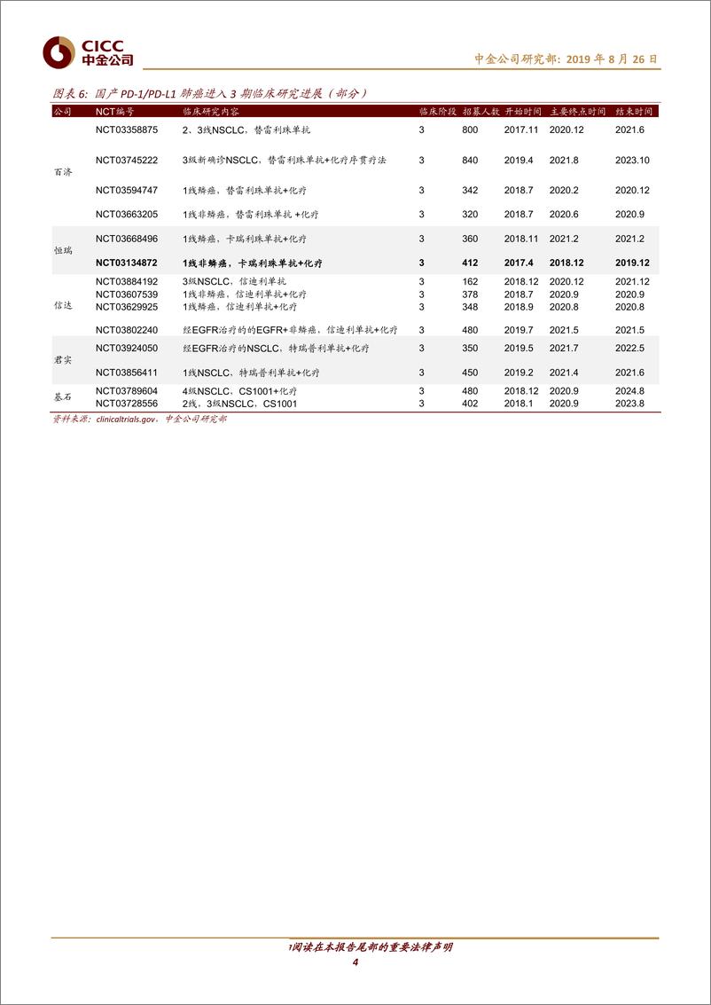《医疗健康行业：PD－1肺癌市场怎么看？-20190826-中金公司-15页》 - 第5页预览图