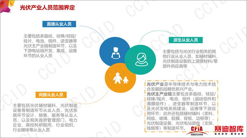 《中国光伏产业从业人员白皮书（2021-2022年版）》摘要-17页 - 第8页预览图