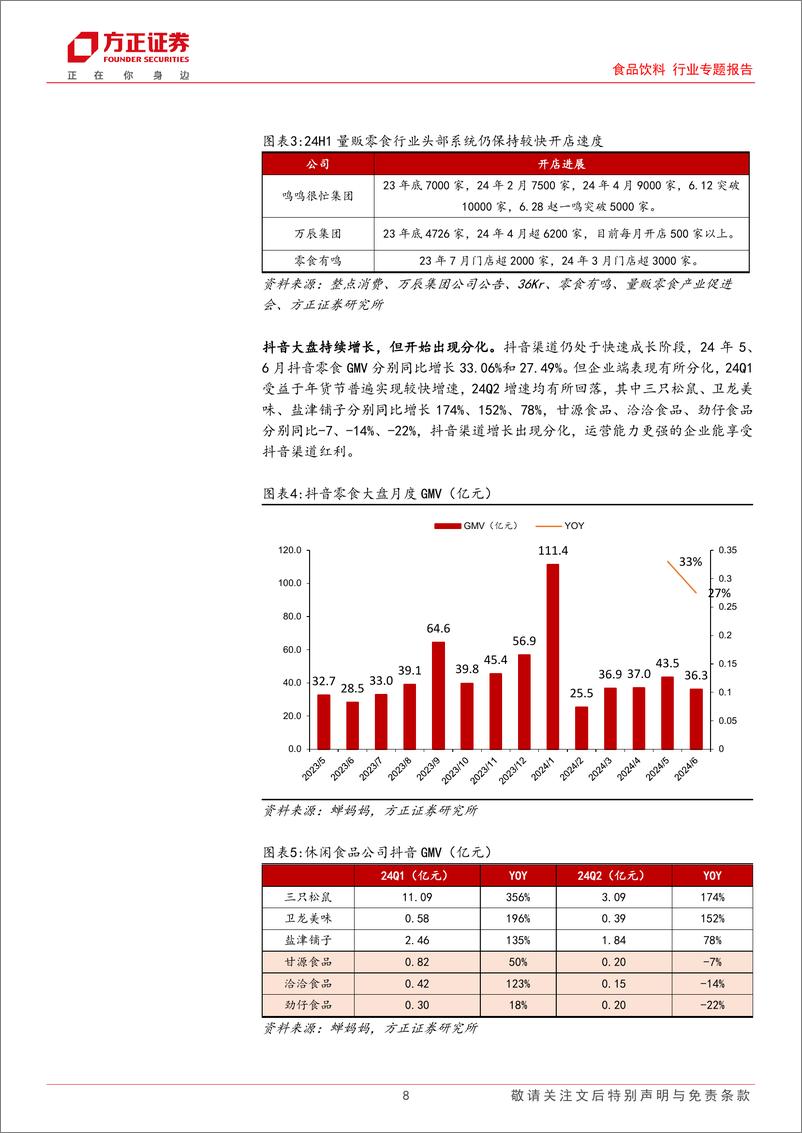 《食品饮料行业24Q2前瞻：白酒企稳发展价值回归，大众品关注成本改善%26旺季表现-240710-方正证券-19页》 - 第8页预览图