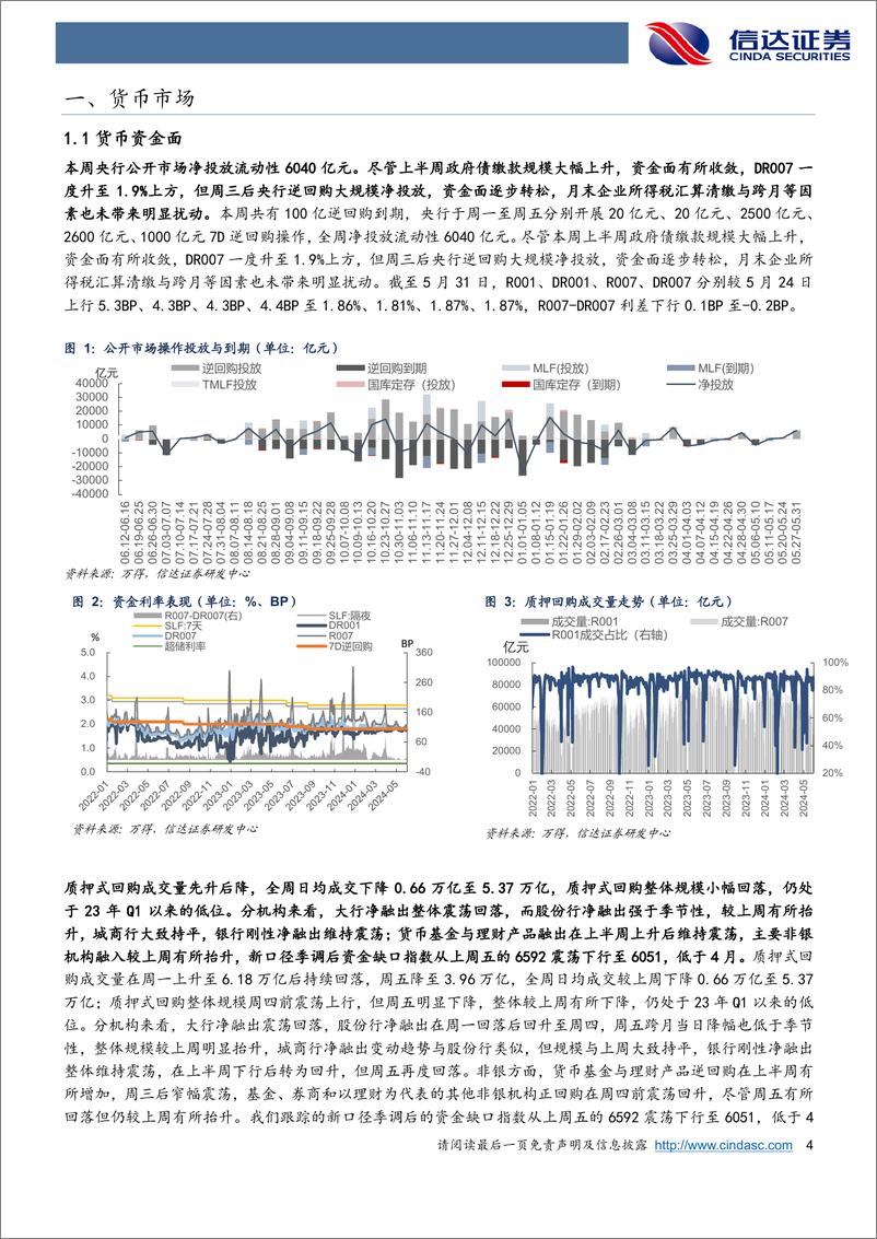 《流动性与机构行为跟踪：资金利率顶部或已探明-240601-信达证券-12页》 - 第4页预览图