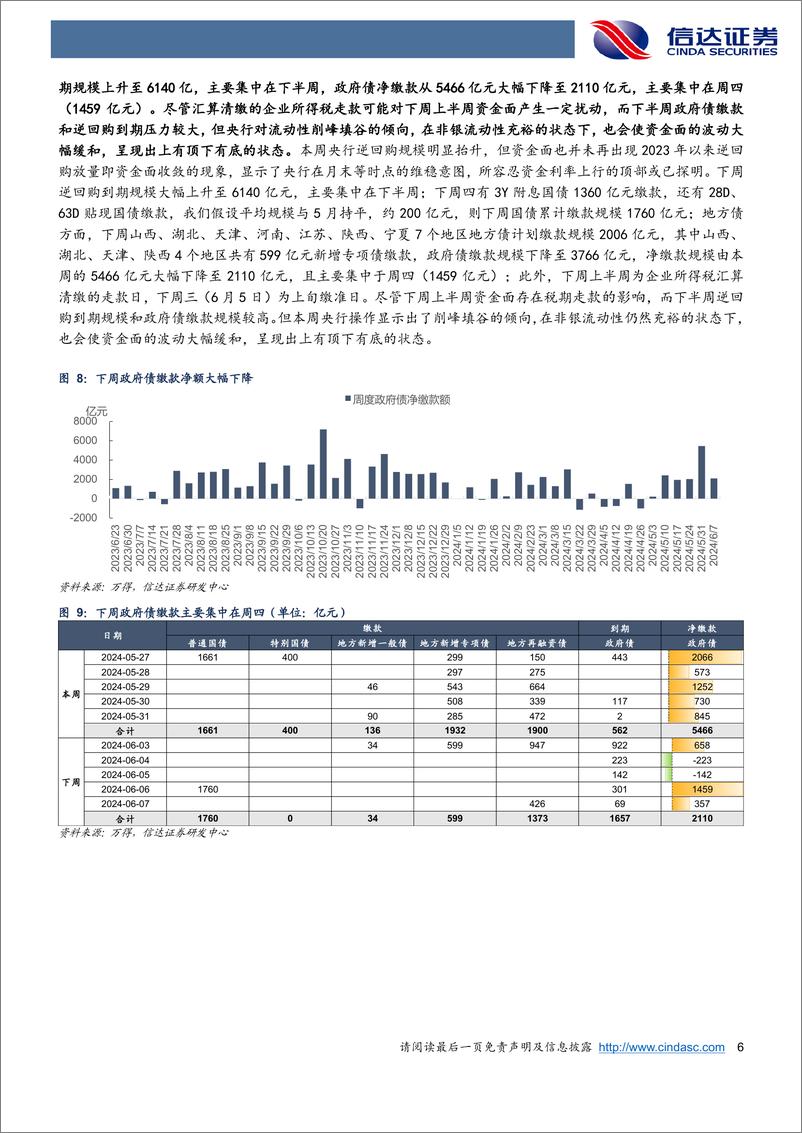 《流动性与机构行为跟踪：资金利率顶部或已探明-240601-信达证券-12页》 - 第6页预览图