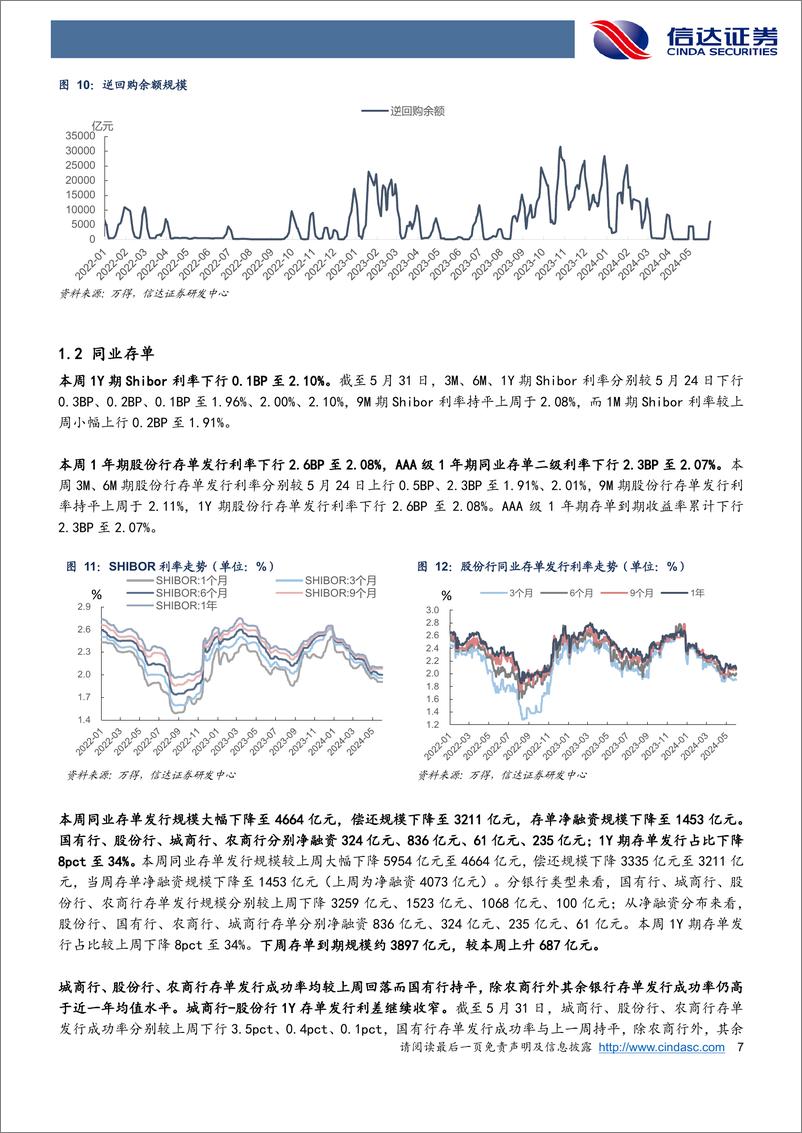 《流动性与机构行为跟踪：资金利率顶部或已探明-240601-信达证券-12页》 - 第7页预览图