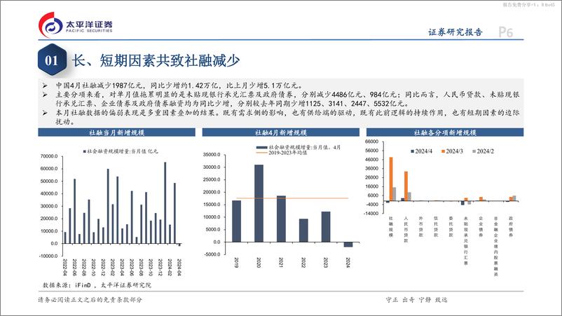 《4月金融数据点评：时隔多年的社融负增如何理解？-240512-太平洋证券-17页》 - 第6页预览图