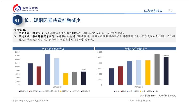 《4月金融数据点评：时隔多年的社融负增如何理解？-240512-太平洋证券-17页》 - 第7页预览图