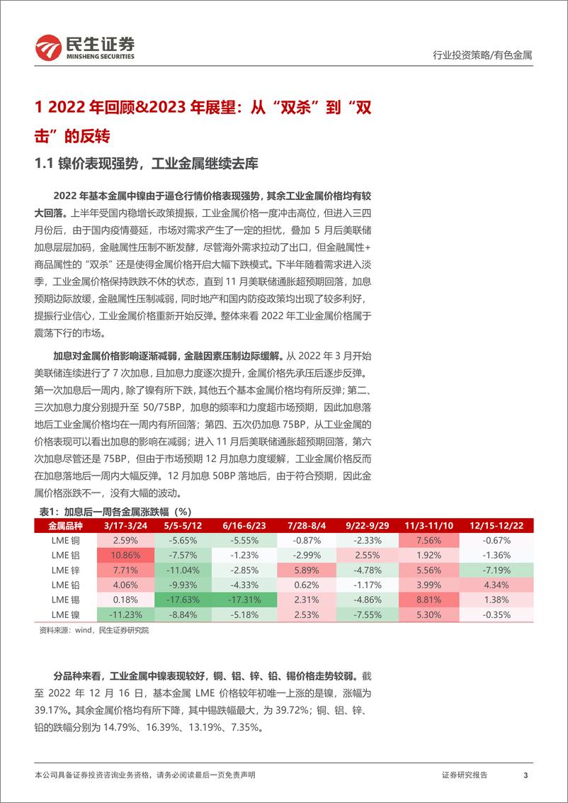 《金属行业2023年度策略系列报告之工业金属篇：需求侧枯木逢春，风物长宜放眼量-20221226-民生证券-79页》 - 第4页预览图