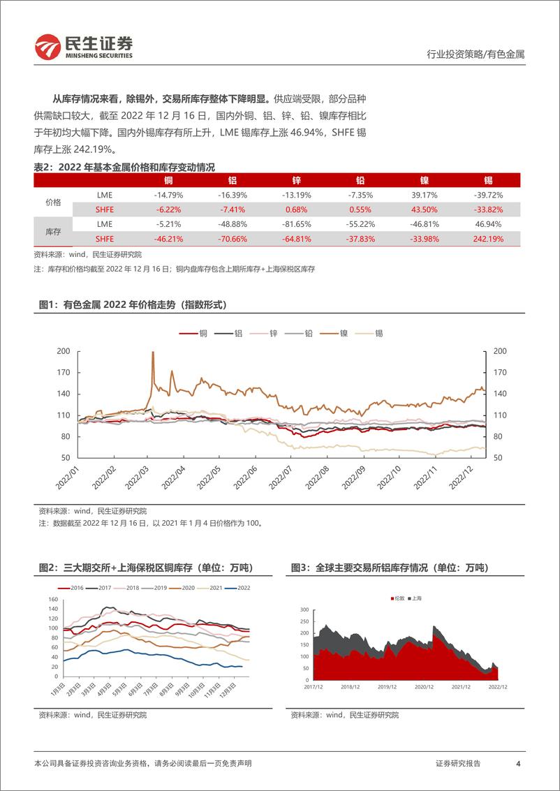 《金属行业2023年度策略系列报告之工业金属篇：需求侧枯木逢春，风物长宜放眼量-20221226-民生证券-79页》 - 第5页预览图