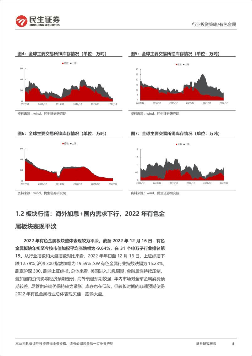 《金属行业2023年度策略系列报告之工业金属篇：需求侧枯木逢春，风物长宜放眼量-20221226-民生证券-79页》 - 第6页预览图