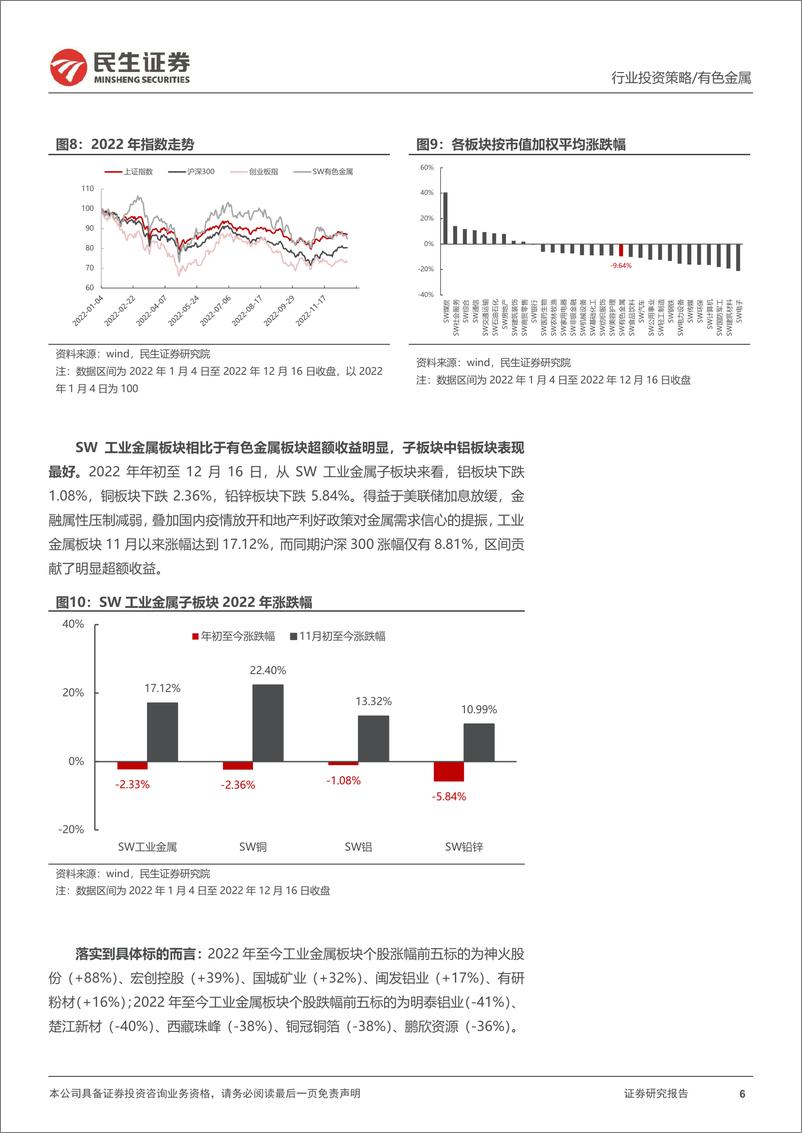 《金属行业2023年度策略系列报告之工业金属篇：需求侧枯木逢春，风物长宜放眼量-20221226-民生证券-79页》 - 第7页预览图