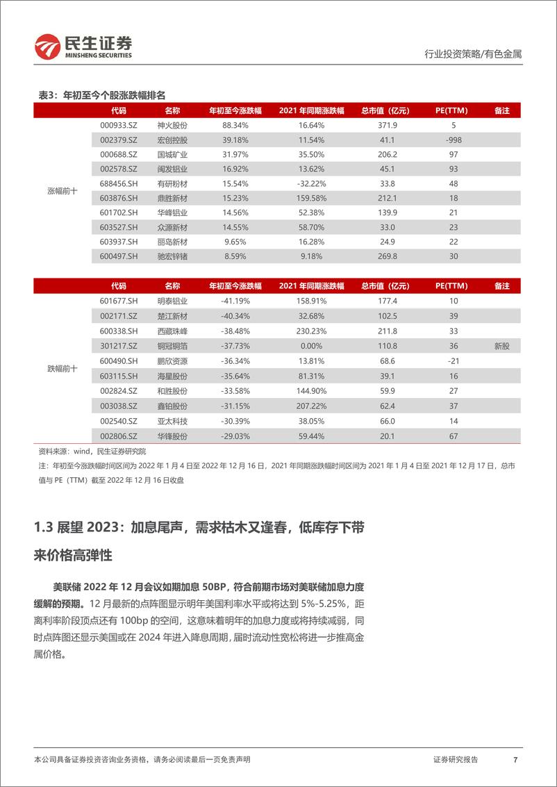 《金属行业2023年度策略系列报告之工业金属篇：需求侧枯木逢春，风物长宜放眼量-20221226-民生证券-79页》 - 第8页预览图