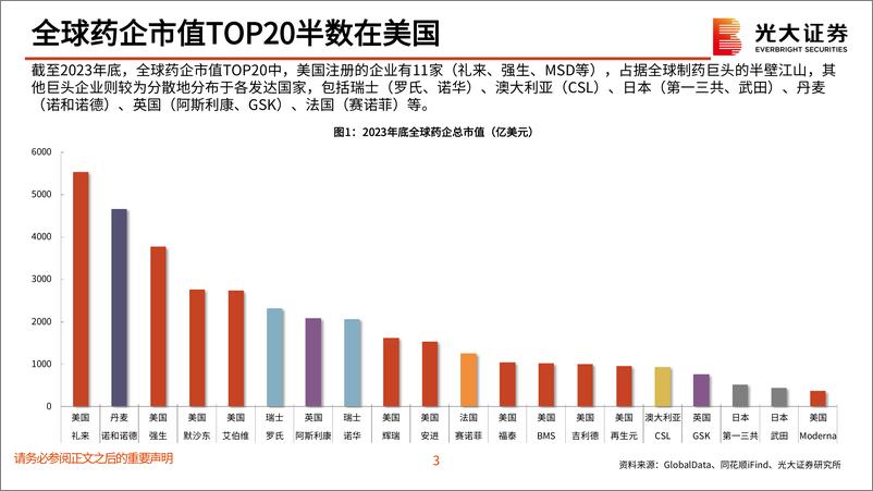 《医药行业：动荡时代的创新药产业发展与投资研究总纲，创新周期律，撕开科学叙事，读懂经济实质-241116-光大证券-49页》 - 第4页预览图