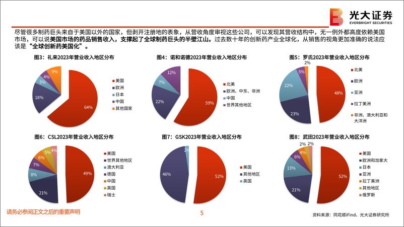 《医药行业：动荡时代的创新药产业发展与投资研究总纲，创新周期律，撕开科学叙事，读懂经济实质-241116-光大证券-49页》 - 第6页预览图