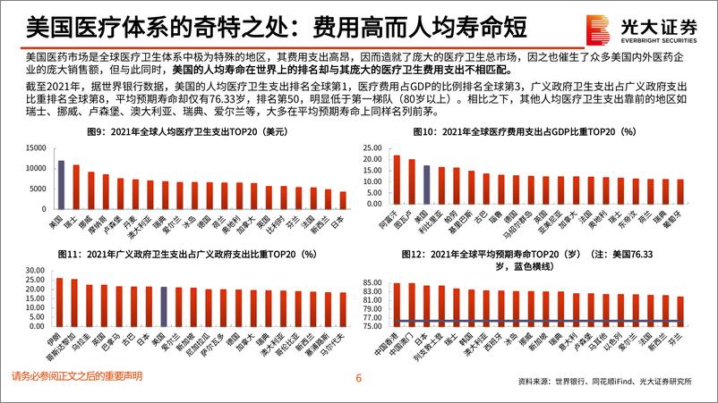 《医药行业：动荡时代的创新药产业发展与投资研究总纲，创新周期律，撕开科学叙事，读懂经济实质-241116-光大证券-49页》 - 第7页预览图