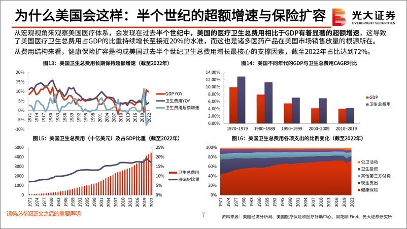 《医药行业：动荡时代的创新药产业发展与投资研究总纲，创新周期律，撕开科学叙事，读懂经济实质-241116-光大证券-49页》 - 第8页预览图