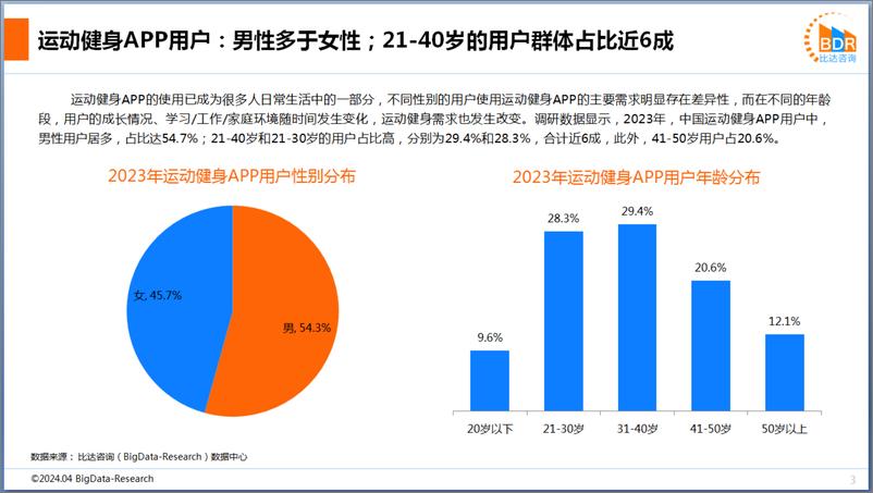 《2023年中国运动健身APP市场研究报告》 - 第3页预览图