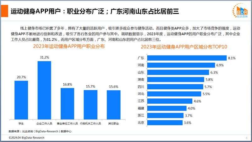 《2023年中国运动健身APP市场研究报告》 - 第4页预览图