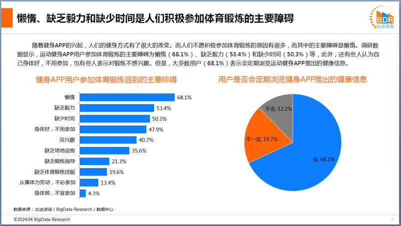 《2023年中国运动健身APP市场研究报告》 - 第7页预览图