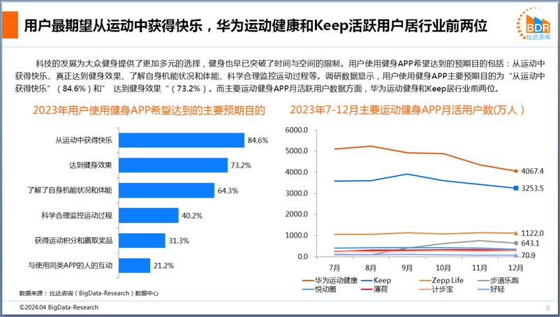 《2023年中国运动健身APP市场研究报告》 - 第8页预览图