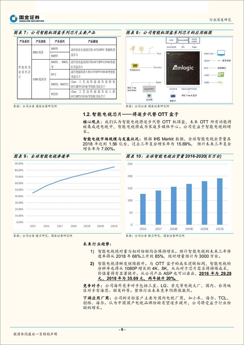 《科创板半导体行业研究：深耕多媒体芯片的晶晨-20190402-国金证券-14页》 - 第7页预览图